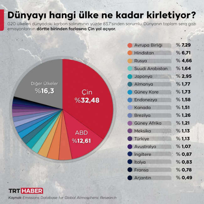 Grafik: TRT Haber / Nursel Cobuloğlu